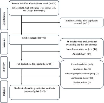 The effects of <mark class="highlighted">raspberry</mark> consumption on anthropometric indices and liver function tests in adults: a GRADE-assessed systematic review and meta-analysis